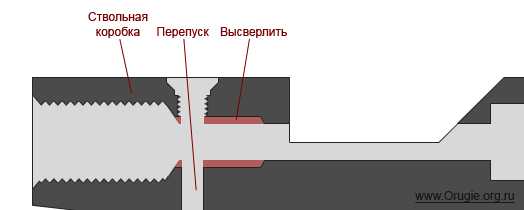 сверло по металлу р18