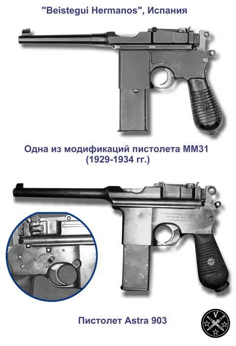 Испанские автоматические пистолеты на основе конструкции Маузера
