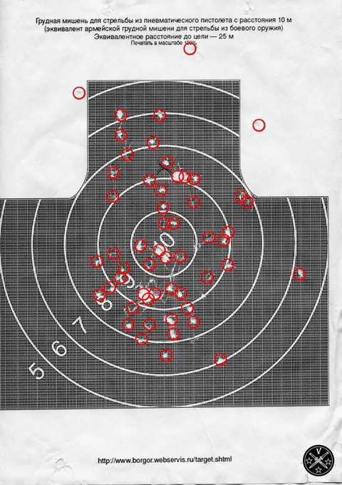 Результваты стрельбы очередями из Gletcher M712