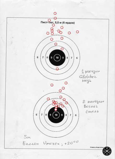 Gletcher M712 - результаты стрельбы с использованием шариков разных производителей