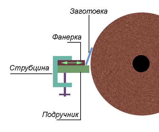 Приспособление для выведения спусков на ноже своими руками - Техно ответ
