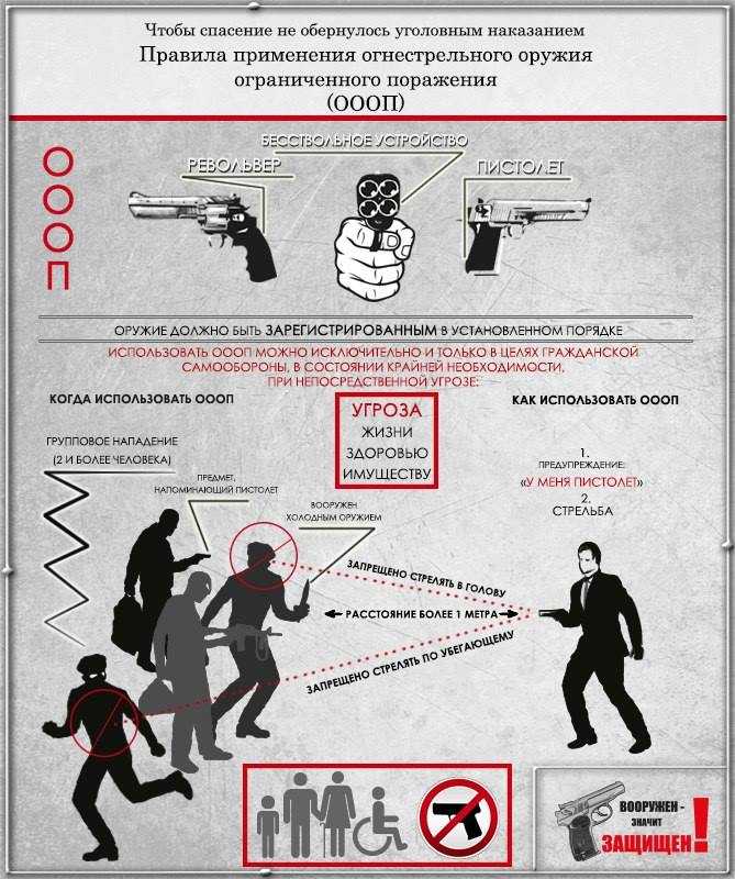 Инструкция По Стрельбе Из Огнестрельного Оружия - usbstatya