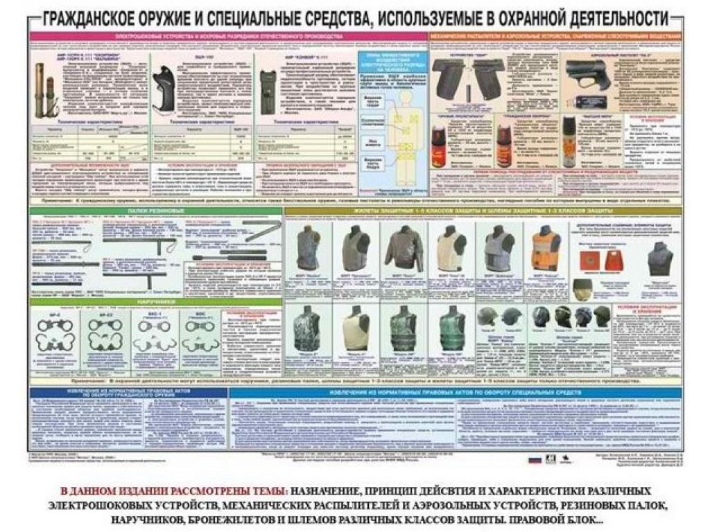 Перечень специальных средств устанавливается. Список 1 наркотических средств. Ст 22 фз о полиции. Применение специальных средств сотрудниками. Плакаты по охранной деятельности специальные средства.