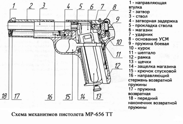 Схема пневмопистолета ударного