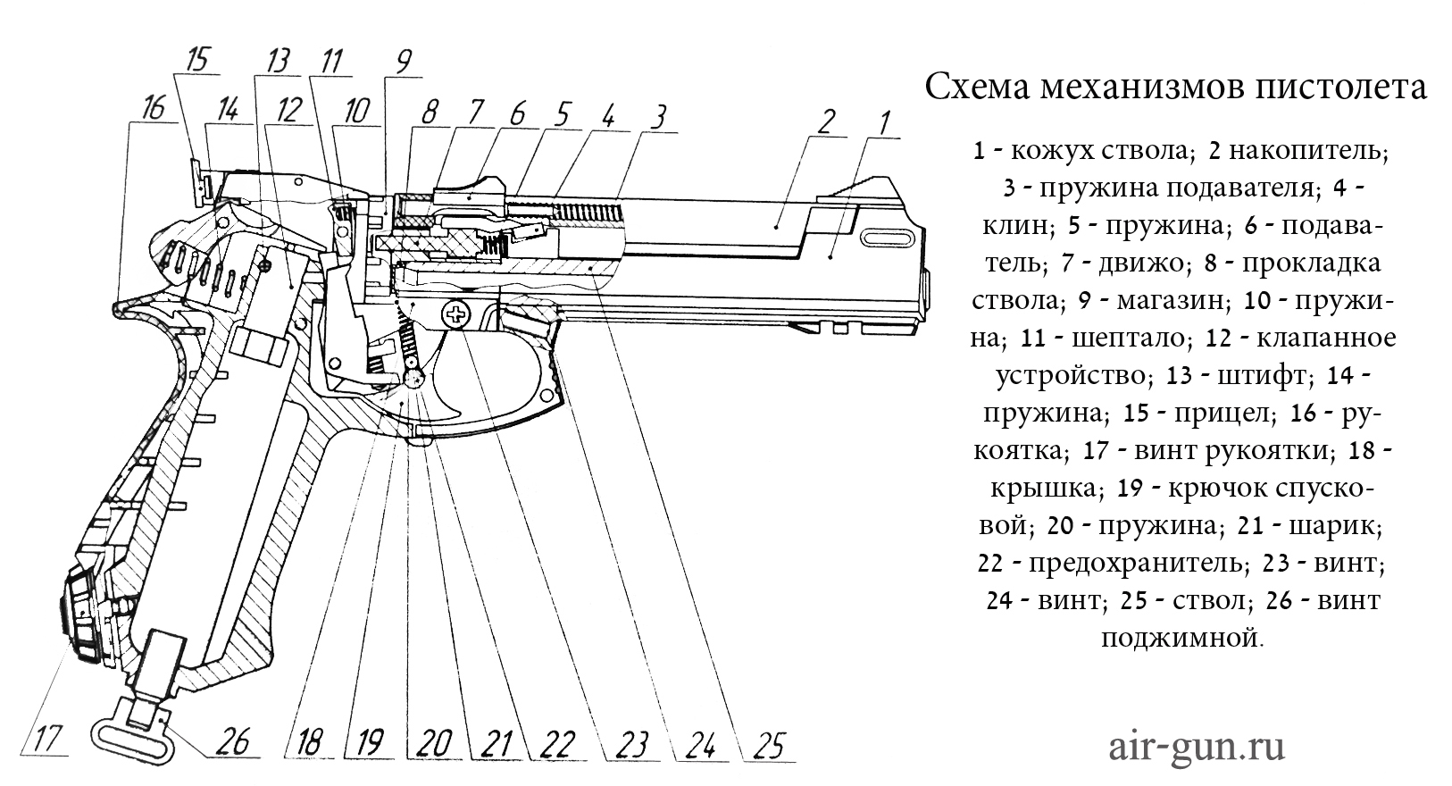 2)Пневматический пистолет МП 651К (КС)