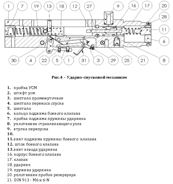 2)Russian Air Rifle RAR