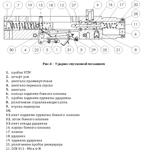 2)Russian Air Rifle RAR