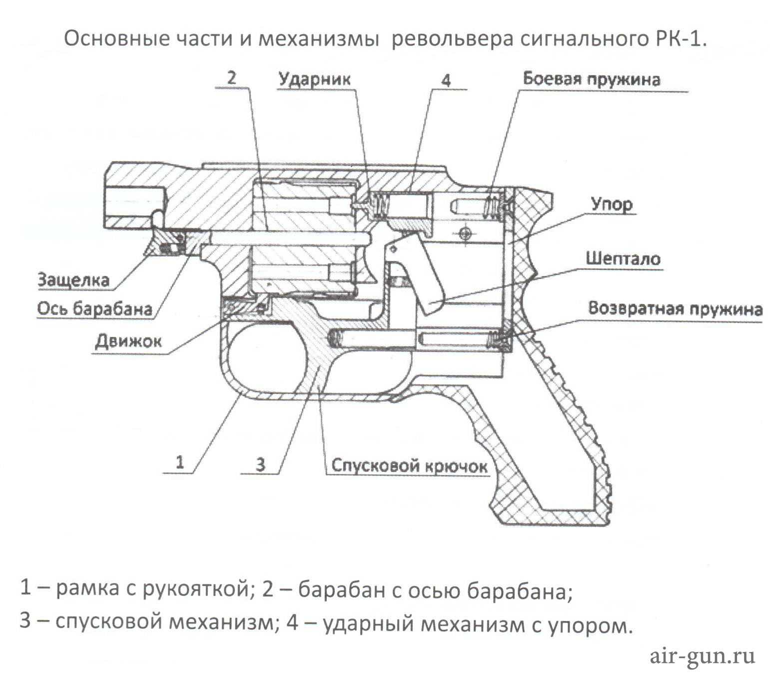 5)Smersh РК-1