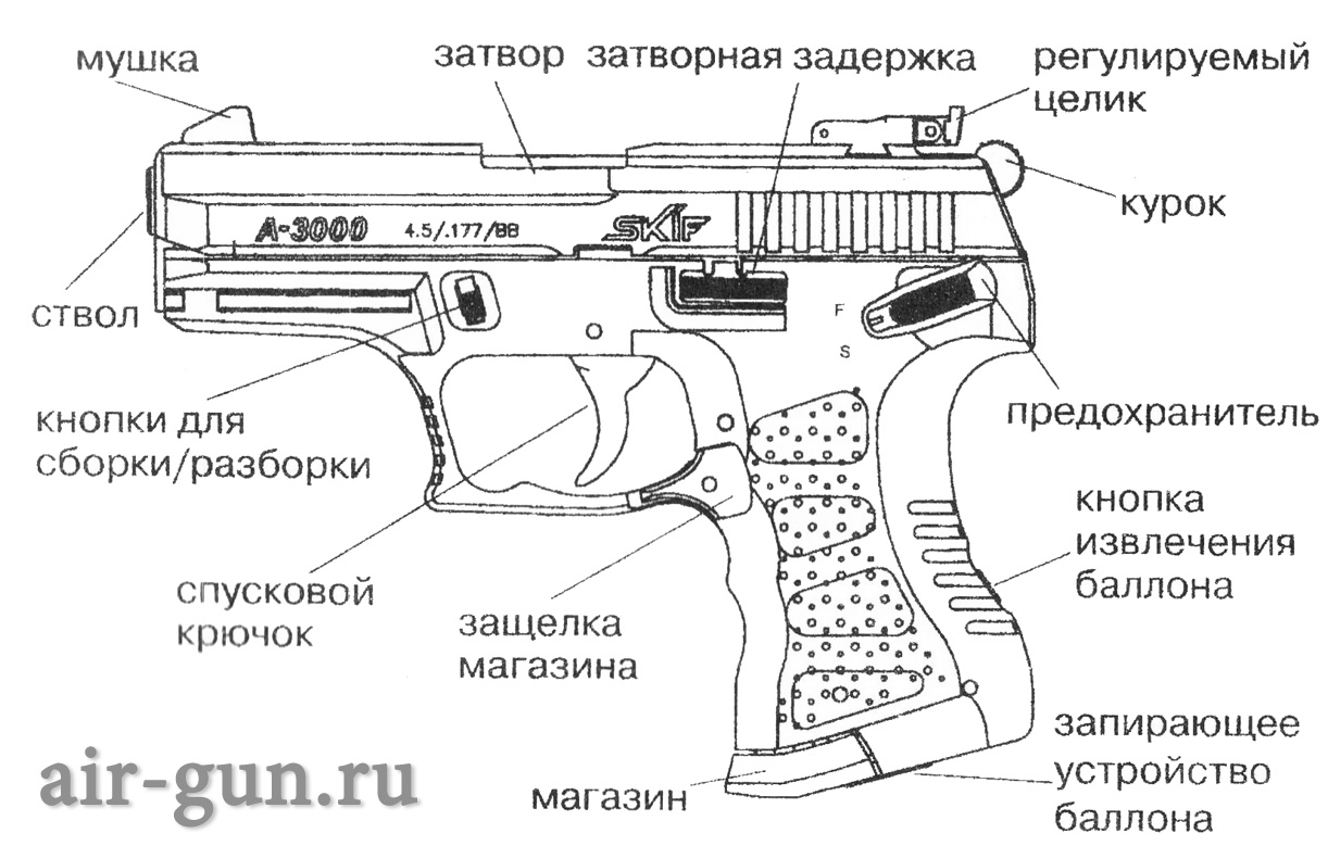 Назовите части оружия. Аникс Скиф а-3000 s. Курок для Скиф а 3000.