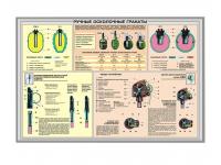 Плакат Ручные гранаты (1 Лист)