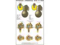 Плакат Гранаты РГО, РГН (1991, СССР)