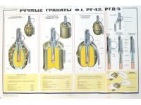 Плакат Гранаты Ф-1, РГ-42, РГД-5 (1991, СССР)