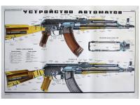 Плакат Устройство АК, АКМ, АКМС калибра 7,62 мм (1980, СССР)