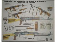 Плакат Устройство АК-74, РПК-74 на 2-х листах (1988, СССР)