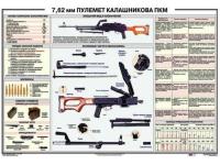 Плакат Пулемет Калашникова 7,62 (ПК, ПКМ) на 2-х листах (2003, РФ)