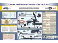 Плакат учебный Пулемет Калашникова ПКМ, ПКТ