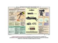 Плакат Автоматический гранатомет АГС-17