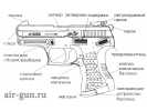 Пневматический пистолет Аникс А-3000 S Skif  4,5 мм