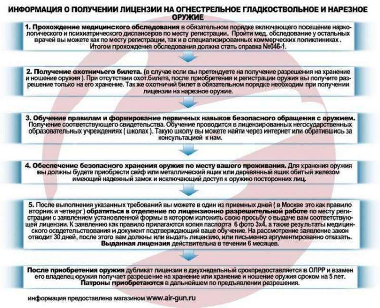 Нужен ли договор при покупке скутера