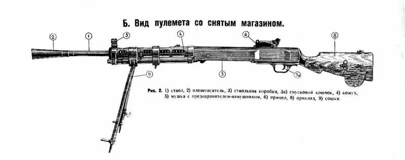 1)Обзор «деактива» ММГ ДП-27 от «ЗиД»