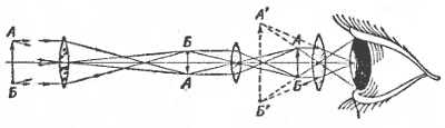 2)Принцип устройства и работы оптического прицела