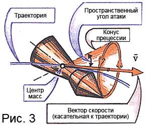 3)Внешняя баллистика пневматического оружия