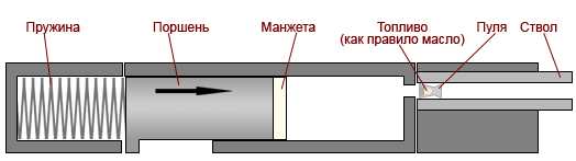 Дизель эффект в пневматике что это такое. Смотреть фото Дизель эффект в пневматике что это такое. Смотреть картинку Дизель эффект в пневматике что это такое. Картинка про Дизель эффект в пневматике что это такое. Фото Дизель эффект в пневматике что это такое