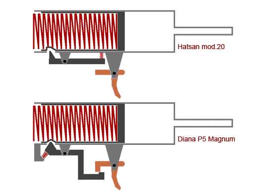 3)Пневматический пистолет Diana P5 Magnum