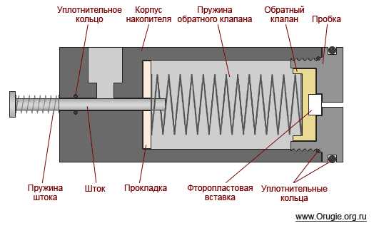 Crosman 2100 схема разборки