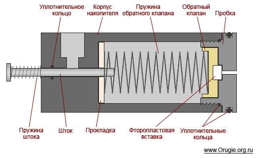 2)Апгрейд Crosman 2177 (2100) - 40 Дж