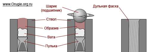 1)Как сделать дульную фаску