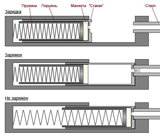 4)Пневматический пистолет Feinwerkbau Modell 65