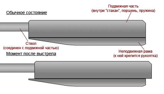 5)Пневматический пистолет Feinwerkbau Modell 65