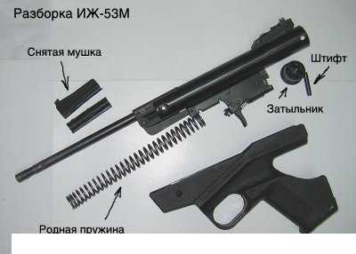 1)Модернизация ИЖ-53М