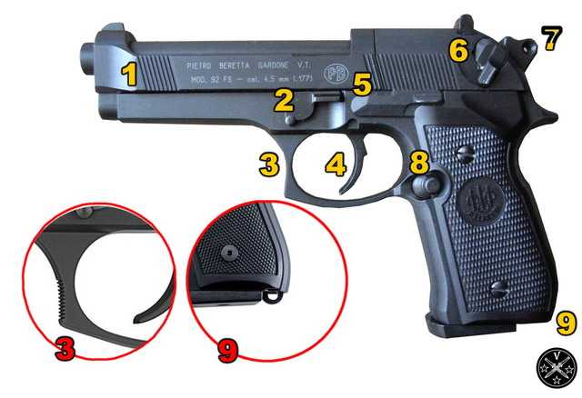 Копийность пистолета Umarex Beretta 92FS