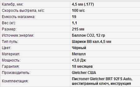 5)Пистолет пневматический Gletcher BRT 92 FS auto