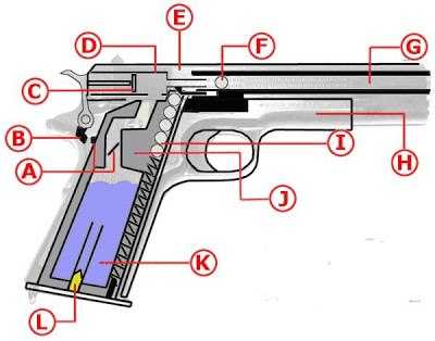 1)Принцип работы blowback