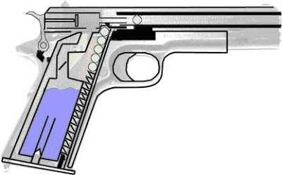 2)Принцип работы blowback