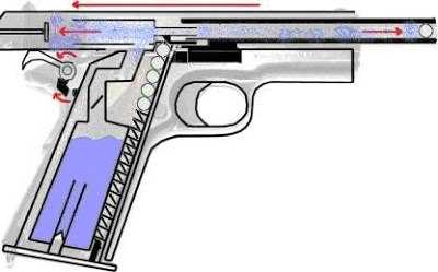 4)Принцип работы blowback