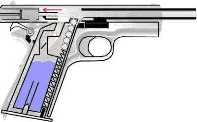 5)Принцип работы blowback