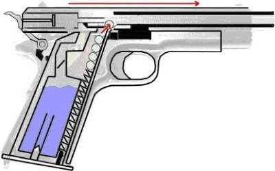 6)Принцип работы blowback