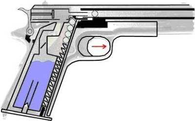 7)Принцип работы blowback