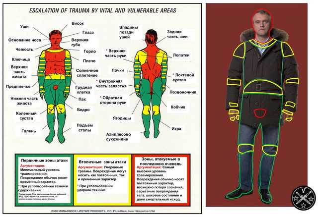 Целевые точки атаки