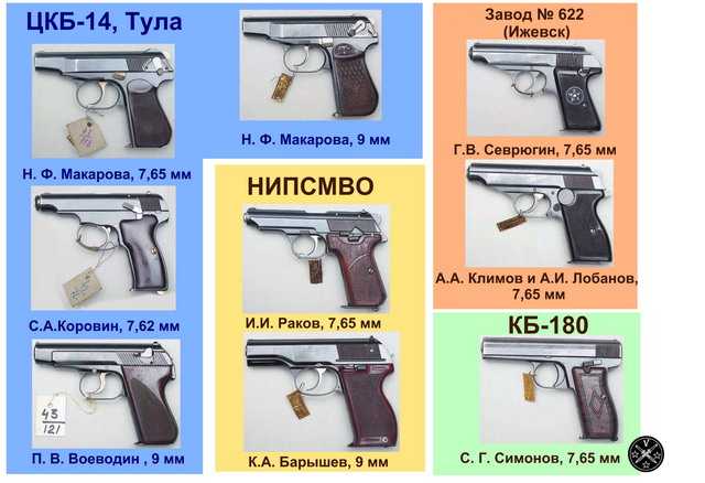 Пистолеты отечественных конструкторов, принимавших участие в конкурсе 1947/48 гг