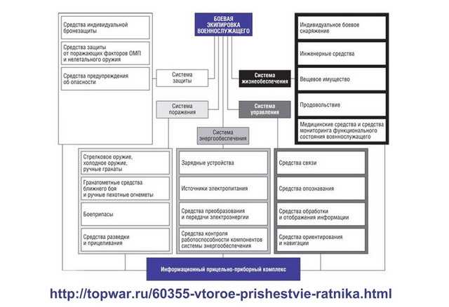 Структура комплекса Ратник