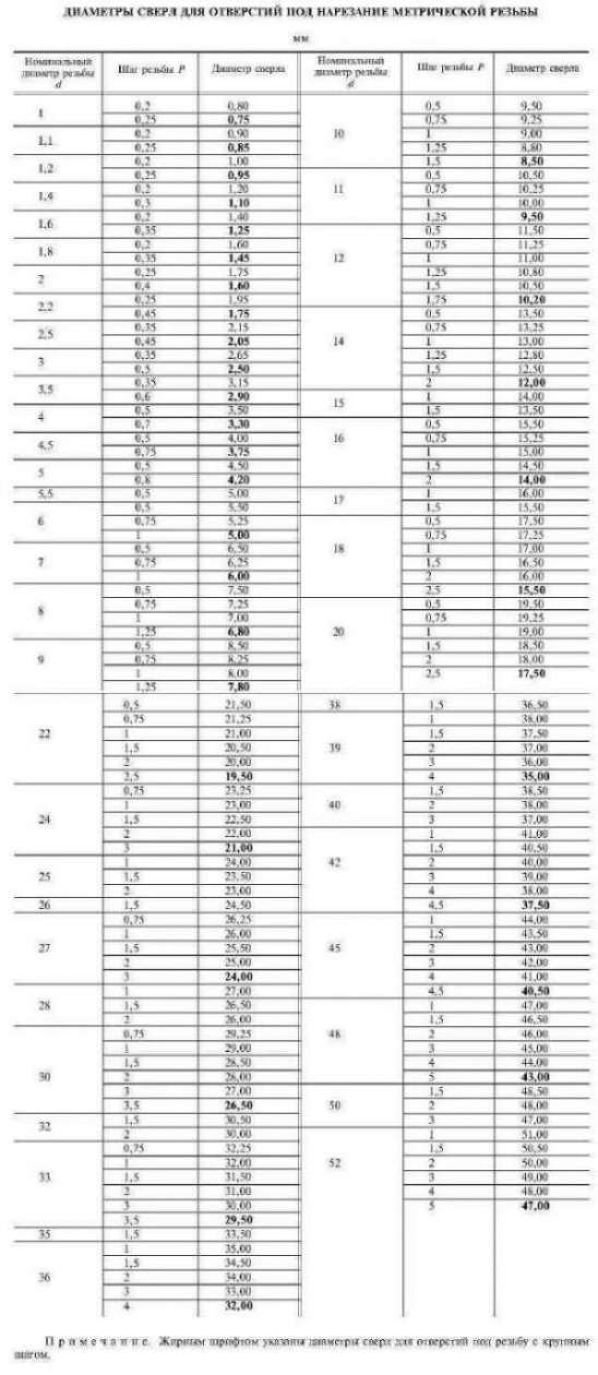 7)Монтируем планки weawer на Аникс