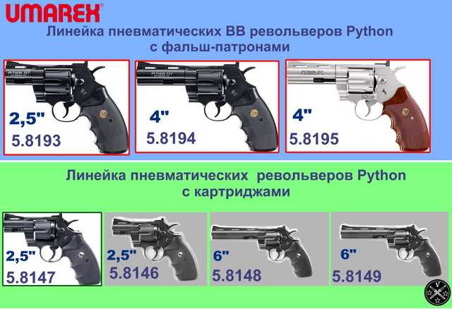 Пневматические револьверы Colt Python на сайте компании Umarex