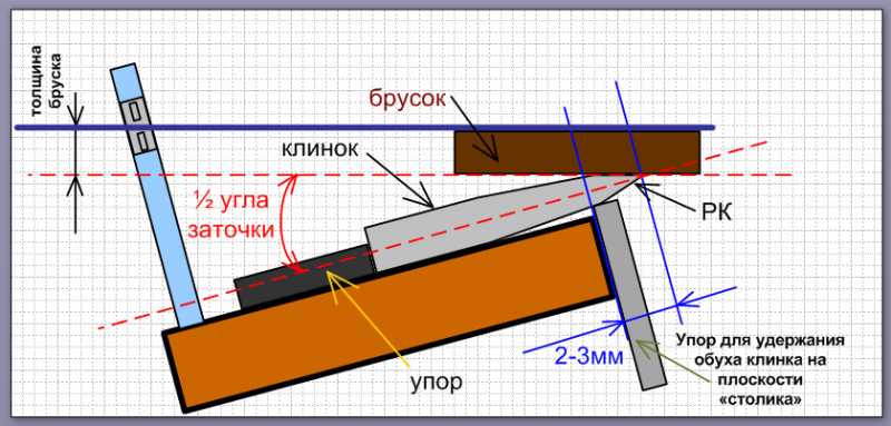 1)Если у вас нет точилки... (самодельная точилка эконом-класса).