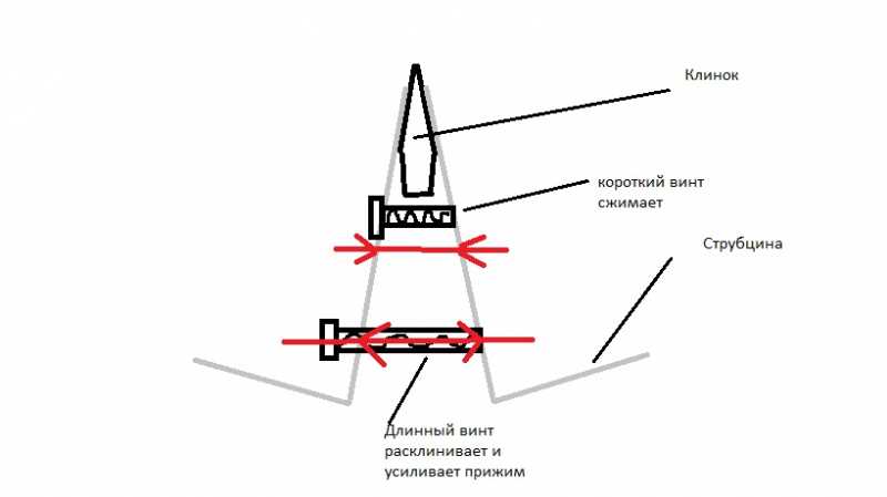 7)Моя походно-бытовая точилка с незамысловатым названием «Лански универсал кнайф шарпенинг систем» 