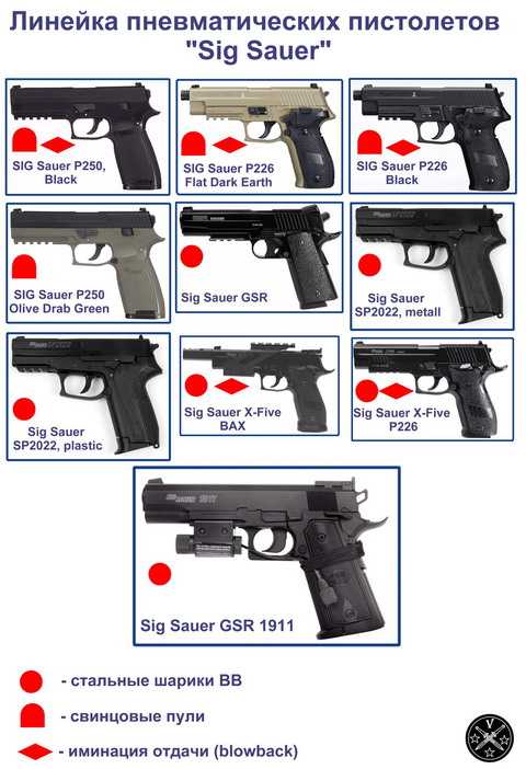 Пневматические пистолеты Sig Sauer